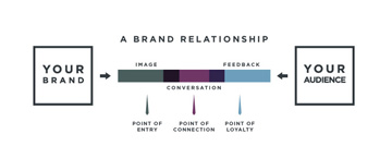 brandrelationship-3